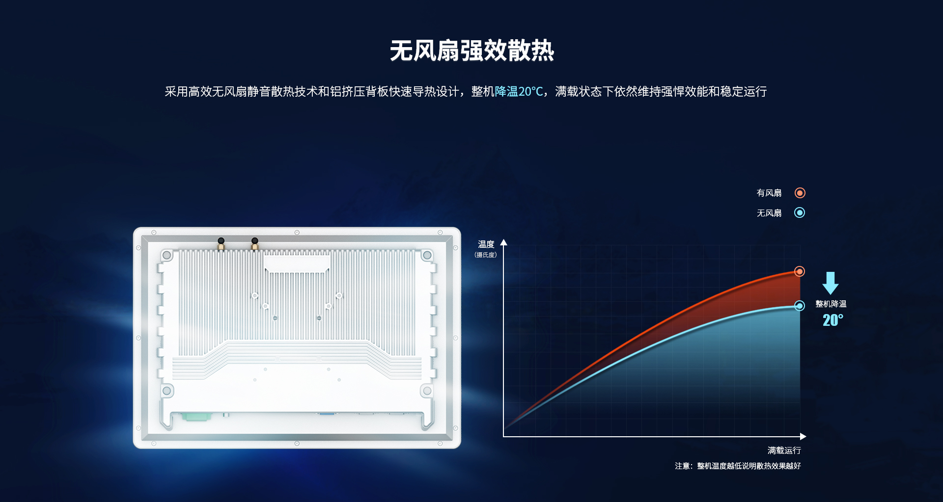 無風(fēng)扇工控一體機 無風(fēng)扇工控一體機